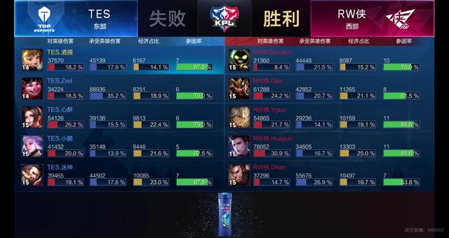 战术持续性 战术持续性