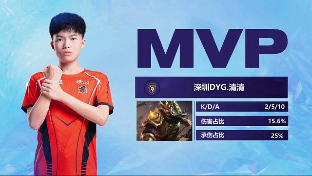 冲高度与对 冲高度与对