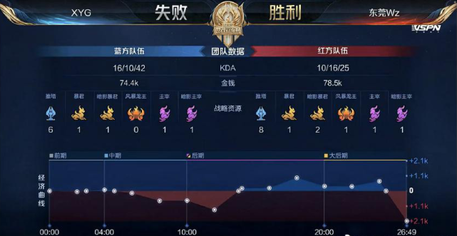 这一标签将 这一标签将